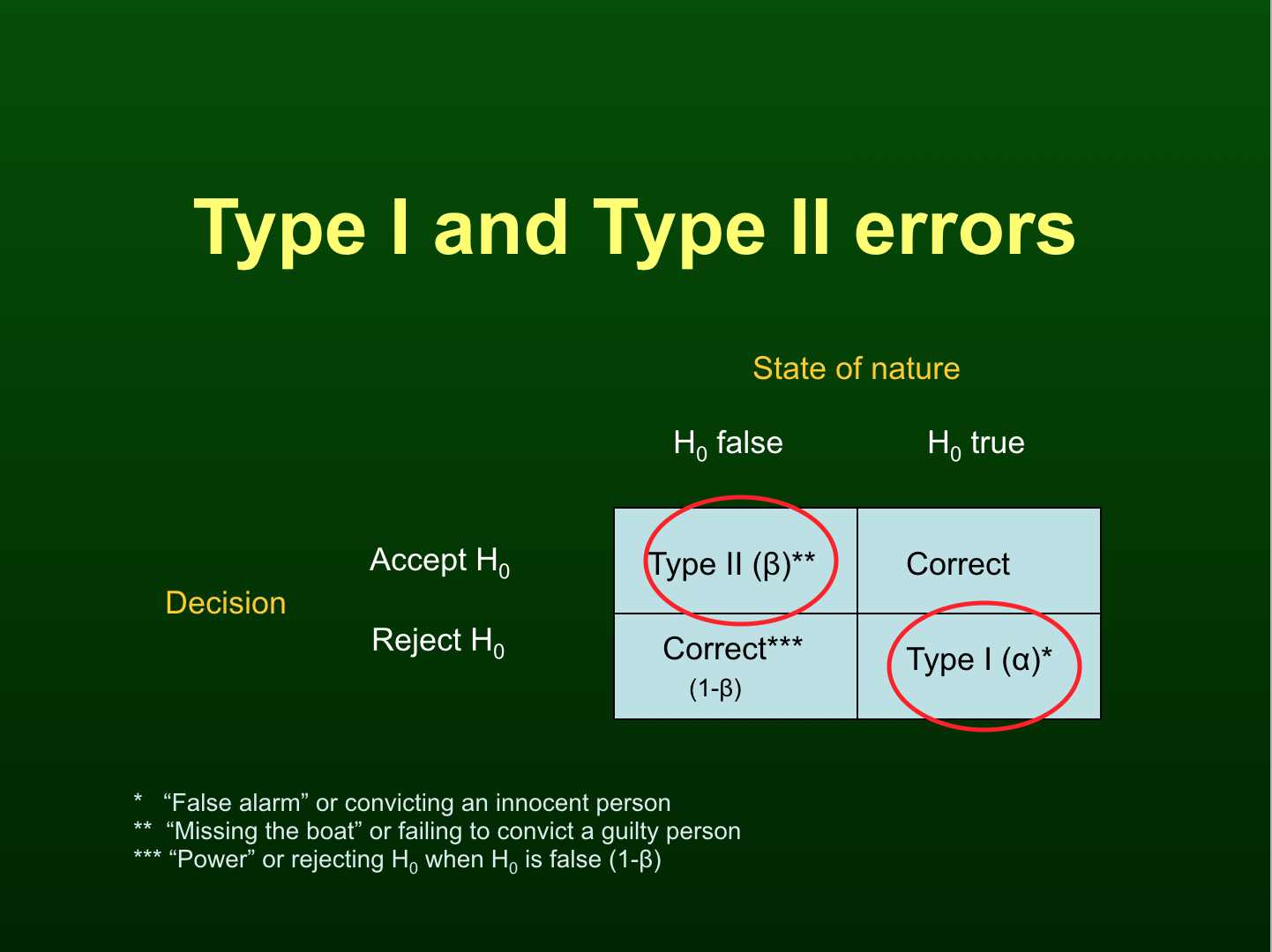 Statistics in Small Doses