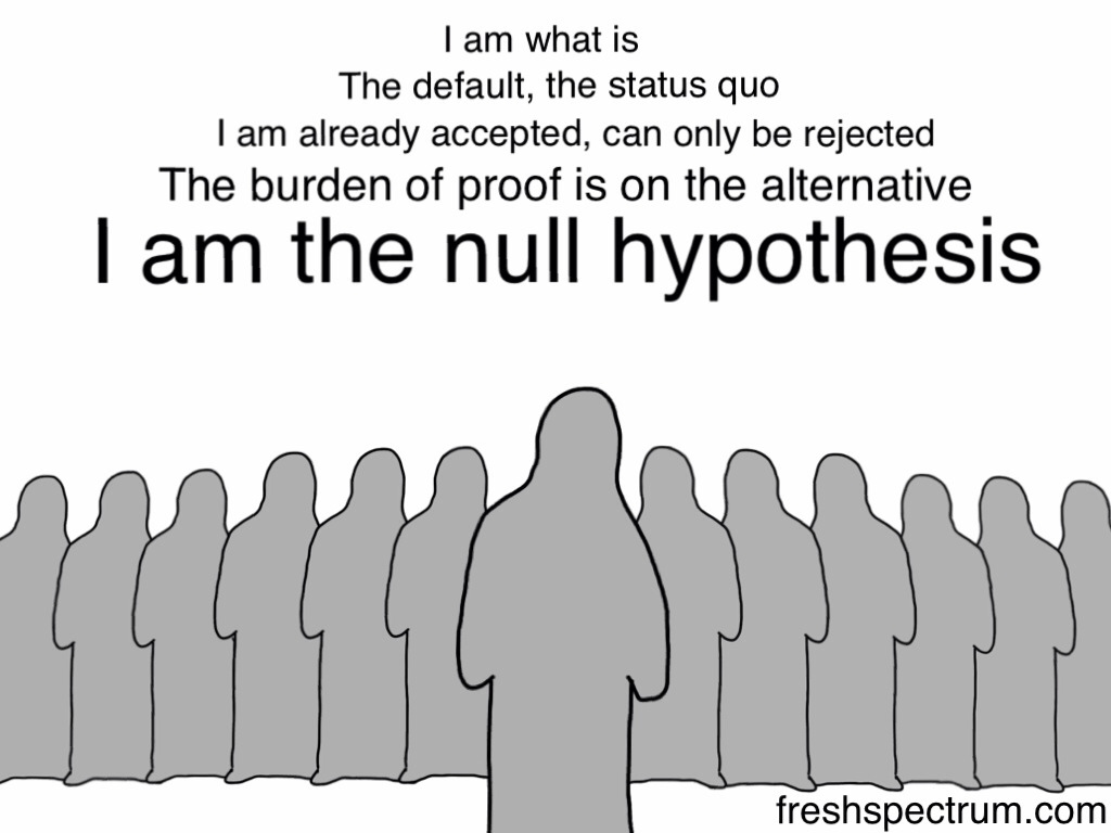 I Am the Null Hypothesis